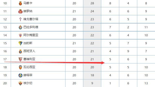 北京时间11月13日凌晨1点整，2023-24赛季意甲第12轮罗马德比在罗马奥林匹克体育场展开角逐，罗马客场挑战拉齐奥。